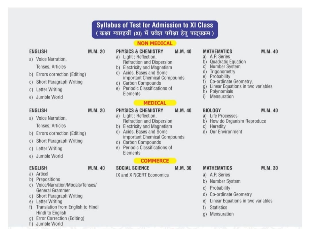 5th class syllabus