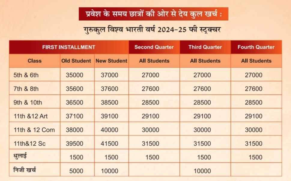 Fee structure